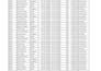clean, format, merge, spilt excel data